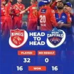 PBKS VS DC Dream 11 Prediction, Fantasy Stats, Venue Report, Recent Performances, Probable XIs, Weather Report, Head to Head, Toss Based Analysis, C/VC Choices – Match 2
