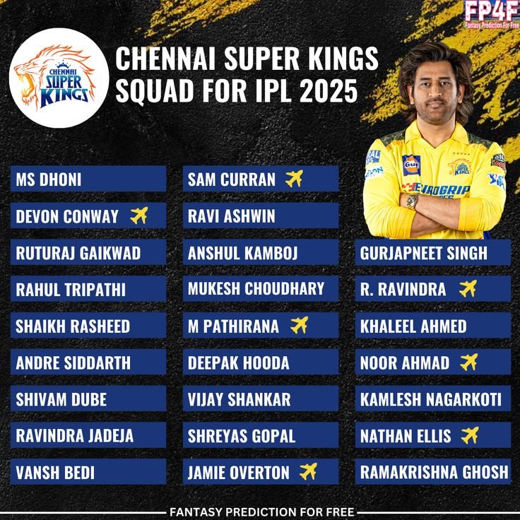 Chennai Super Kings IPL 2025 Squad