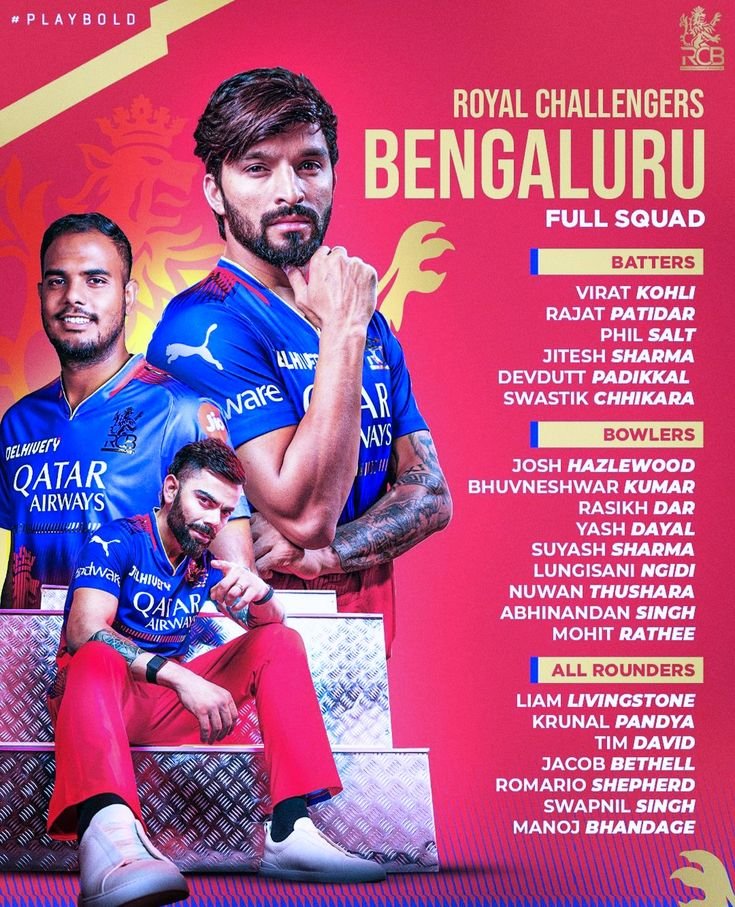 Royal Challengers Bangalore IPL 2025 Squad